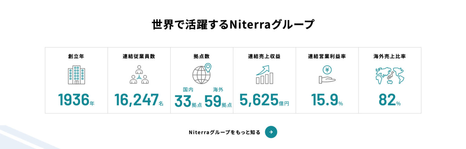 リスト・概要・特徴 / 日本特殊陶業株式会社 – IGNITE YOUR SPIRIT